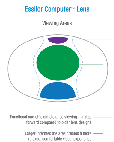 ECL-viewingAreas