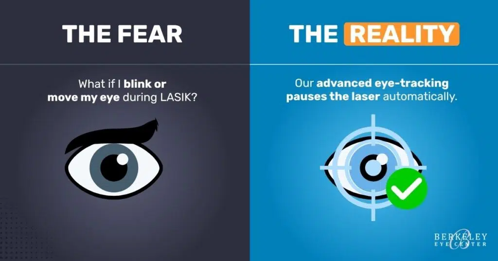 Can You Blink During LASIK? 2 Can You Blink During LASIK Berkeley Eye Center