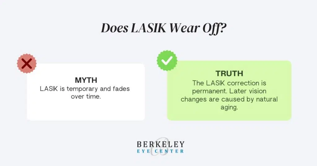 How Long Does LASIK Last? Does It Ever Wear Off? 1 Does LASIK Wear Off - Berkeley Eye Center FB