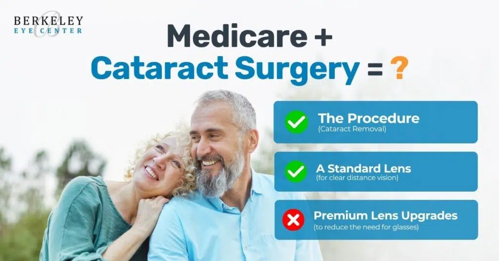 Does Medicare Cover Cataract Surgery? (2026 Update) 1 does Medicare cover cataract surgery